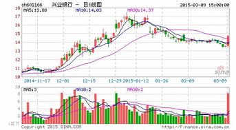 在兴业银行的华福证券开了户怎么存钱进去买股票