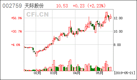 股份有限公司采用回购本公司股票的方式减资。注销库存股时会不会影响所有者权益总额的变动