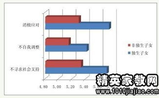 大学生兼职的调查报告