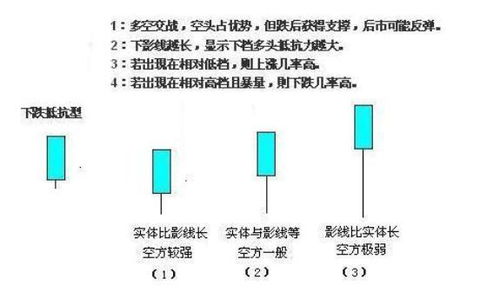 什么是K线反转试探型