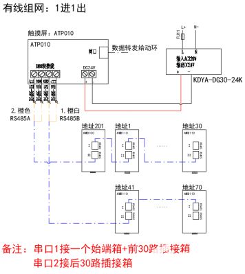 浅谈安科瑞数据中心新型配电模式下的配电设计方案 