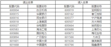 上证红利指数属于样本指数类吗？