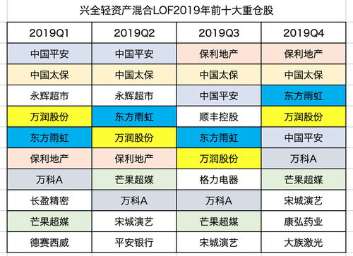 挑选金牛基金,除了看业绩,还可以从哪些角度