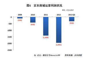 京东商城购物查询物流