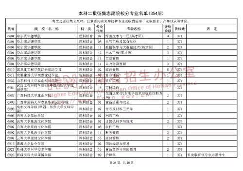 信息发布 河南本科二批征集志愿院校名单公布,填报时间7月30日18时截止 