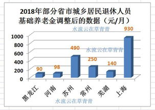 城乡居民养老保险计算公式表(广东城乡居民医疗保险基础养老金)