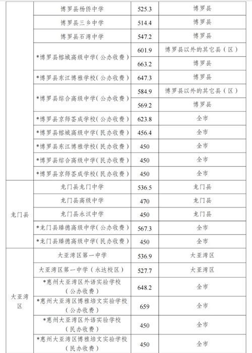 2023各个学校的分数线(2023年中考分数是多少)