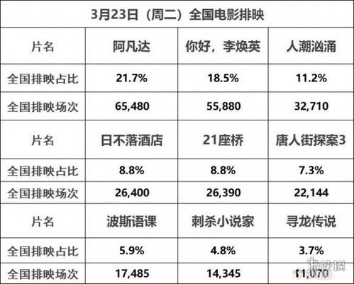 最好的影视行业排行榜,全球电影票房排名前100,全球电影票房排名前十