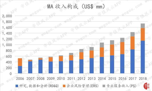 世界三大评级机构是什么啊？ 评级机构的职能是什么啊？