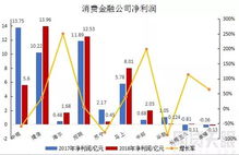 捷信消费金融今年在广西的发展目标是什么？