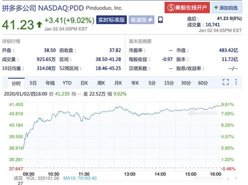 如今天发行9只股票，我市值20000元，我能是不是申购每只股2000股