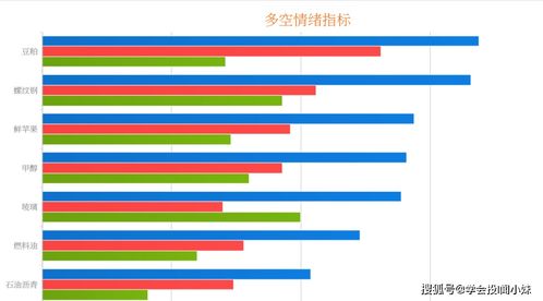 克托菜指数等于什么？