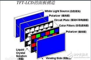 oled和tft有什么不一样 