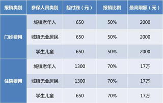 新农合住院率怎样算