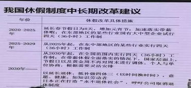 社科院报告建议2030年起可实施4天工作制 你怎么看 