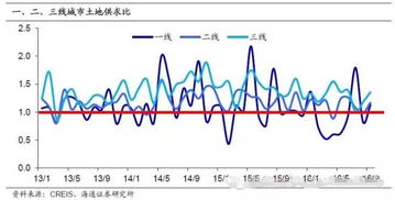 地产板块有哪些个股是属于三线城市