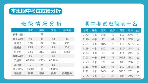 期末考试结果分析总结 小学生主题班会通用版课件 共25张PPT 