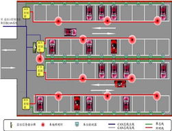 can总线停车场管理系统软件,问下做一套智能停车场系统价格大概是多少?