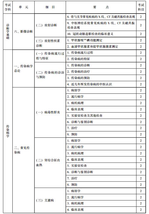 主治医师 中医内科 代码315 考试大纲 医学卫生资格考试主治医师资料系列