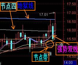 大家觉得鑫龙电器这只股票怎么样？后市行情如何？