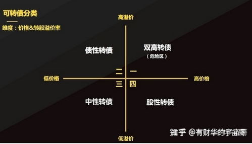 用集思录怎么筛选优质可转债 