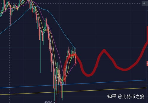 2.19比特币_比特币2021年2月22日