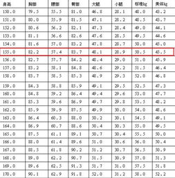 保险体重身高计算公式 保险168身高,体重不能超过多少 