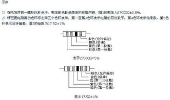 电阻常用的哪四种标注方法 