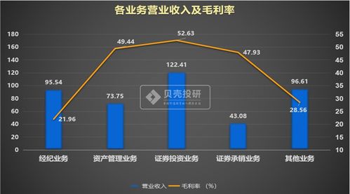 中信证券 大盘 如何设置成蜡烛图蜡烛图 不小心把蜡烛图换成别的了不知道咋给过来