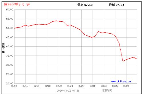 请问：什么是移动平均价？