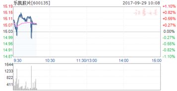 600135乐凯胶片600098广州控股后市如何？