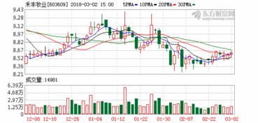 禾丰牧业2017年净利润预增10.32