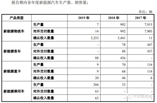 扩产凶猛,产销惨淡 不务主业 的大运汽车,还能撑多久