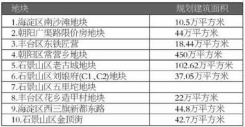 限价房申请条件 北京