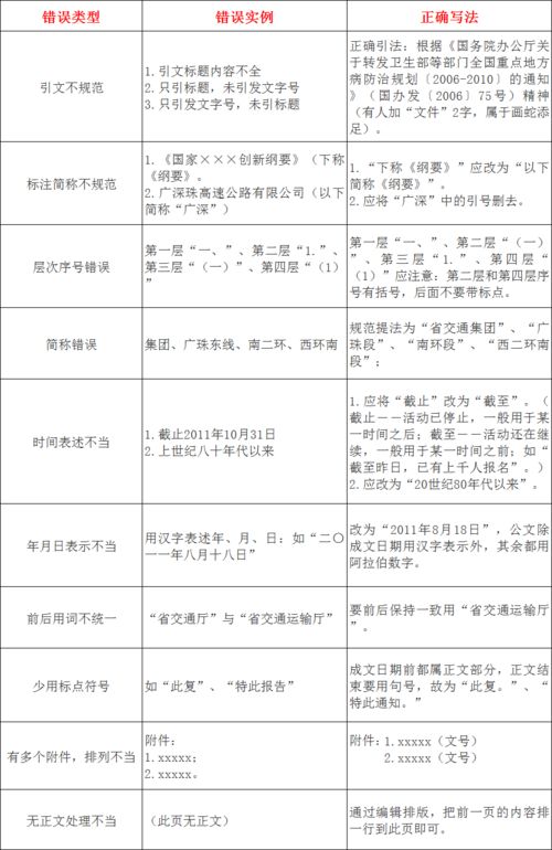 中国公文网首页(中国公文网 精品文秘网站)