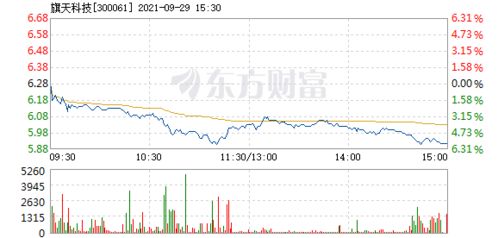 海伦达股票9月29日到30日一天降了10元?