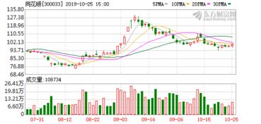 同花顺三季报是指3个季度的和吗