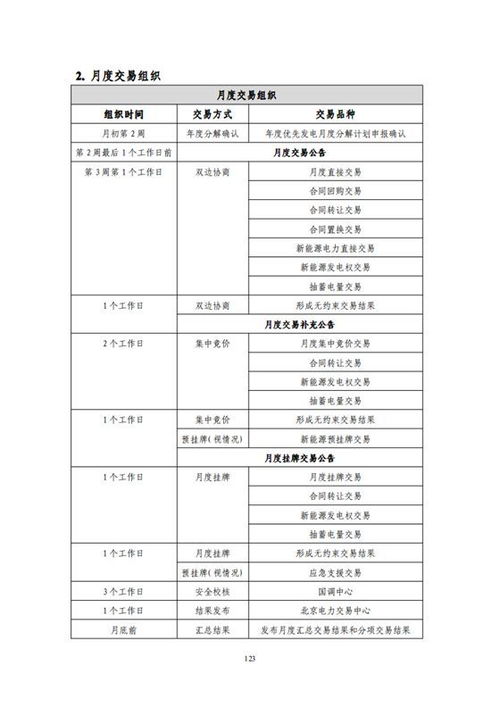 头条 省间电力中长期交易实施细则 暂行 发布 2018年2月开展试运行 