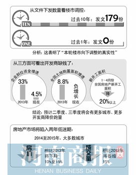 除北上广深 其他城市限购自行调节