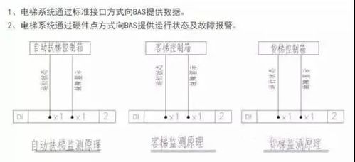 自动智能化成为大趋势,智能化实验室的5大系统了解一下