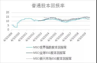 请问股本利润率是什么意思？