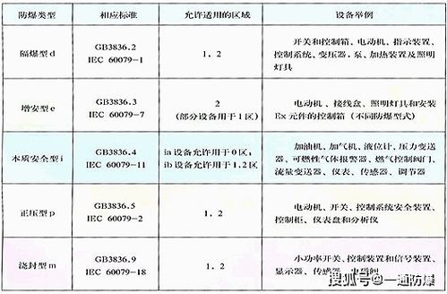 电气设备公司的客户群体有哪些，望各位知道的给我说些这方面的知识