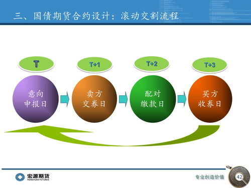 关于上市的国债