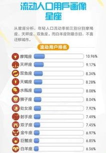郑青春 新数据显示 郑州比北上广津都年轻 