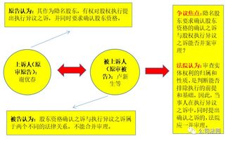 隐名股东怎么分红