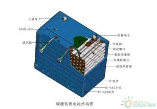 山东都有哪些公司可以做磷酸铁锂电池