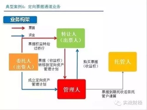 证券公司通道业务汇总详解,附十大典型案例 