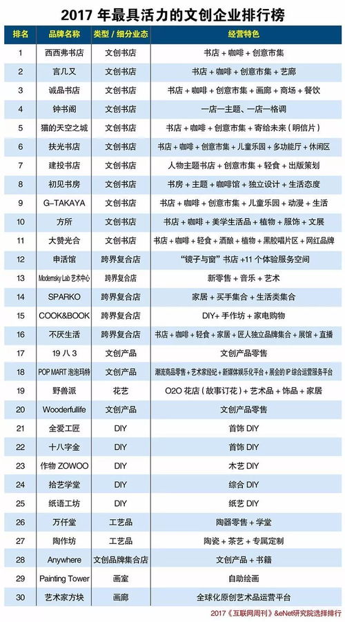 文创行业企业排行榜前十名中国国内的十大景观设计公司 排名不分先后 