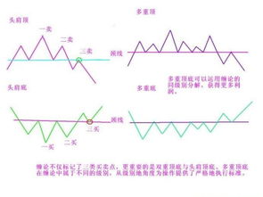 K线图中的双底形态能预示什么样的后市