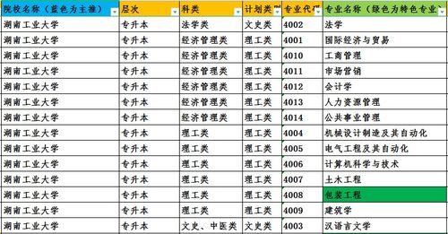 湖南工业大学招生简章？湖南大学招生办电话号码